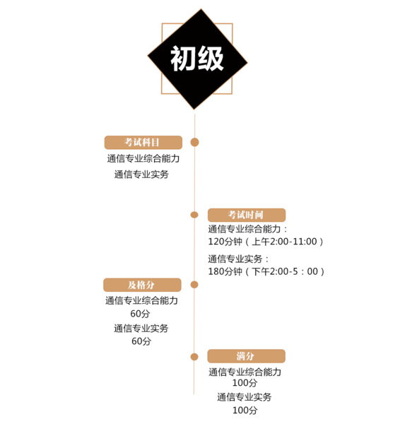 考试时间-2.png